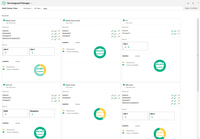 Bild von HPE SGLX v15 MS SQL Ad 2C/4vCPU 1y E-LTU