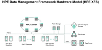 Bild von HPE Data Management Framework Base System - Abonnement-Lizenz - 1